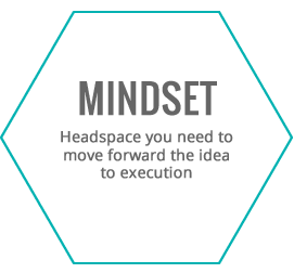 mindsethex